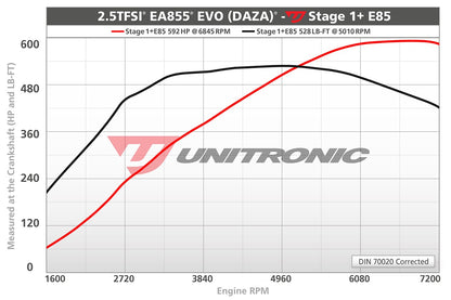 Unitronic Performance Software AUDI 8V.2 RS3, TTRS 8S 2.5TFSI