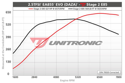 Unitronic Performance Software AUDI 8V.2 RS3, TTRS 8S 2.5TFSI